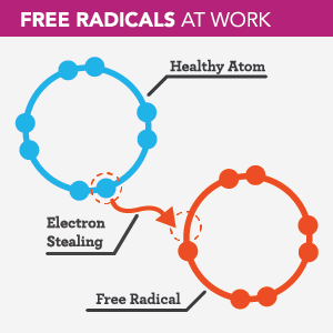 Free Radicals