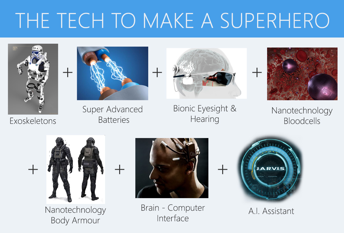 The tech to make a superhero